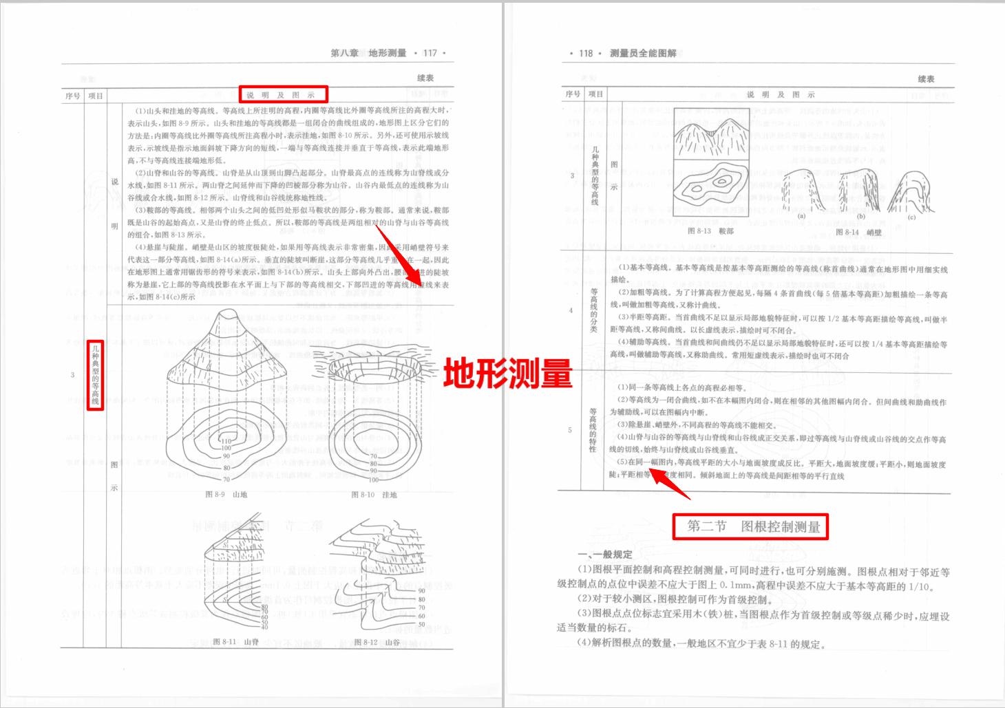 零基础做化验员看不懂标准,初学测量员理论知识