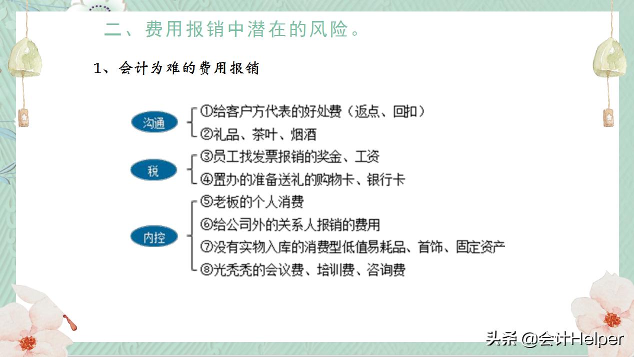 费用报销制度及费用报销流程图,简单易懂的费用报销管理制度