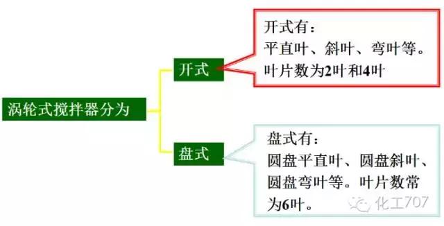 反应釜搅拌器选用方法有哪些,反应釜搅拌器结构图详解大全集
