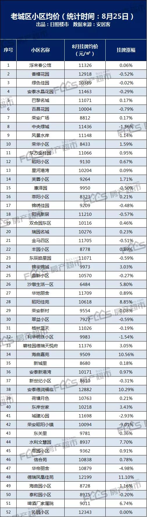 日照二手房70万左右最新急出售,日照二手房总价二十几万最新房源