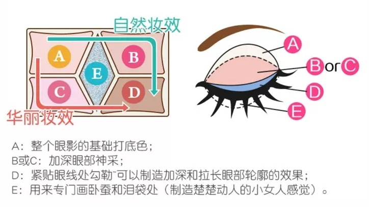 彩妆视频教程新手化妆,新手化妆从头开始