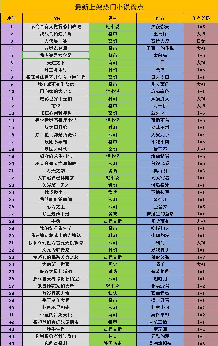 盘点10部热门小说,分享知识干货155部经典小说推荐