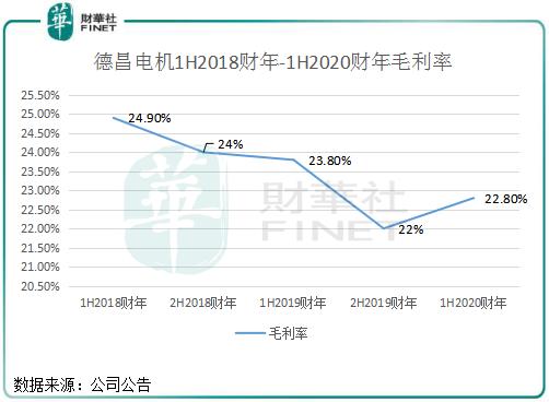 德昌电机最新视频,德昌电机控股上市价值