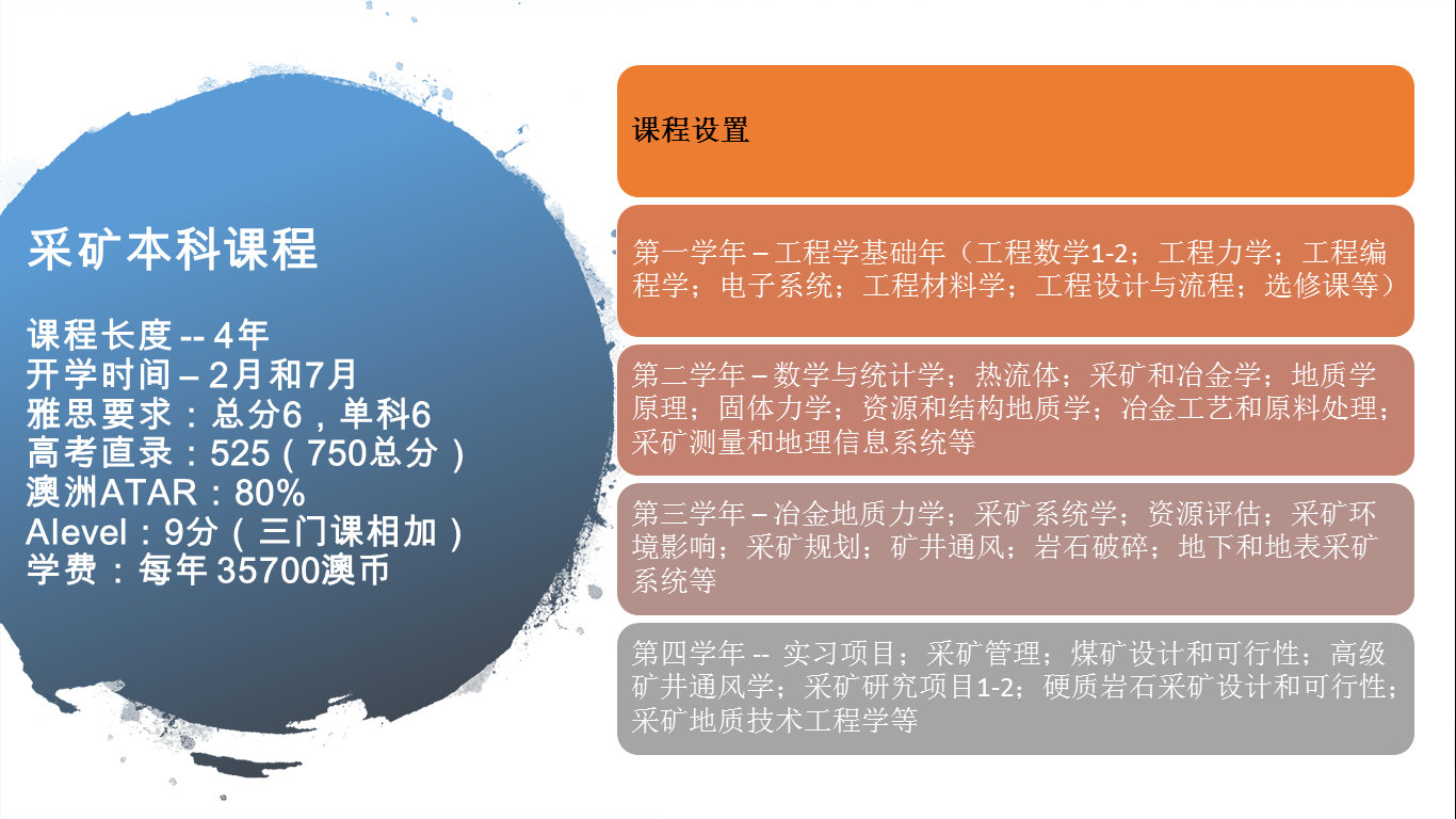 科廷大学澳大利亚采矿专业就业,科廷大学采矿硕士就业薪资