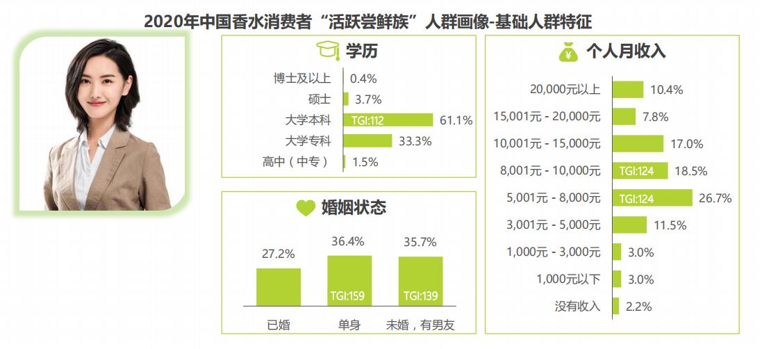香水消费者市场,香水女性消费市场数据分析