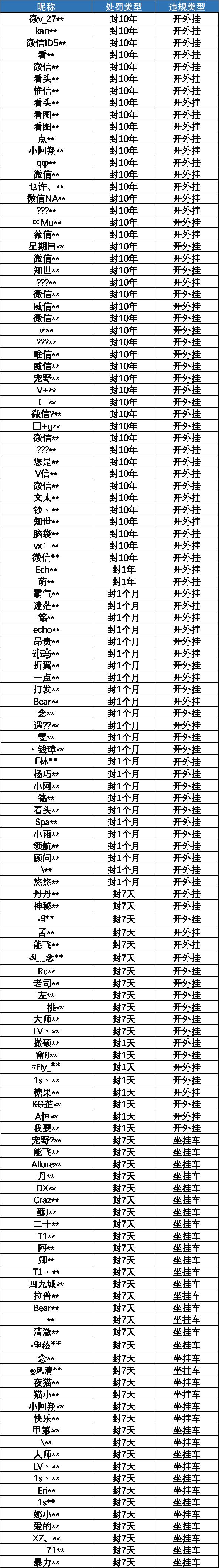 跑跑卡丁车违反规则,跑跑卡丁车没有违规封号怎么办