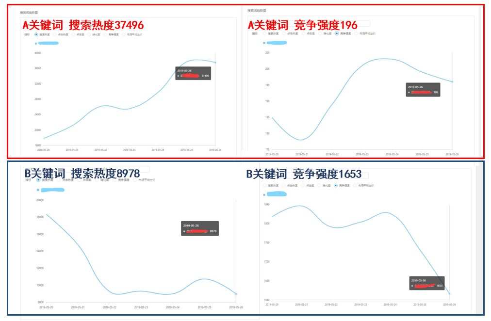 拼多多运营怎么提高店铺单量,如何快速提高拼多多店铺权重