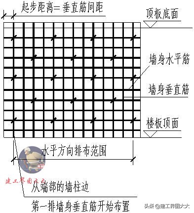 剪力墙65种平法图,怎么看懂剪力墙图