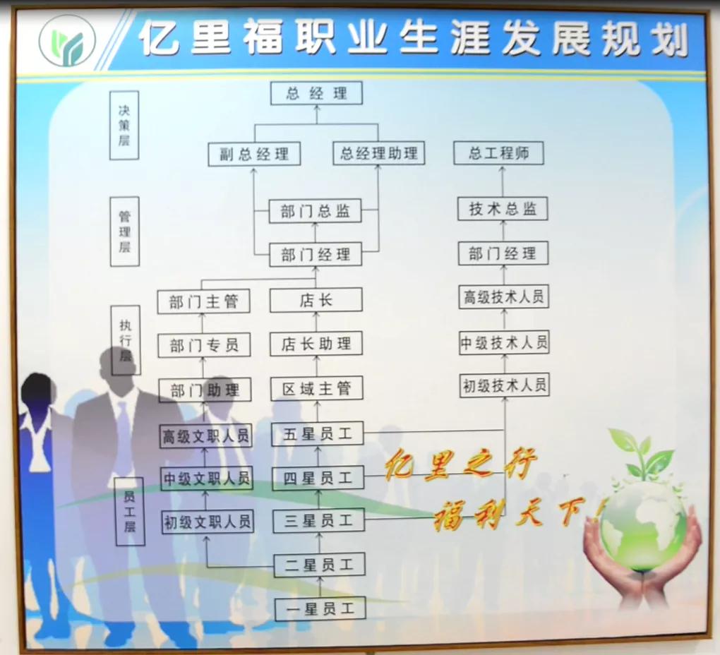 亿里福潘庆磊是哪里人,亿里福集团董事长潘庆磊