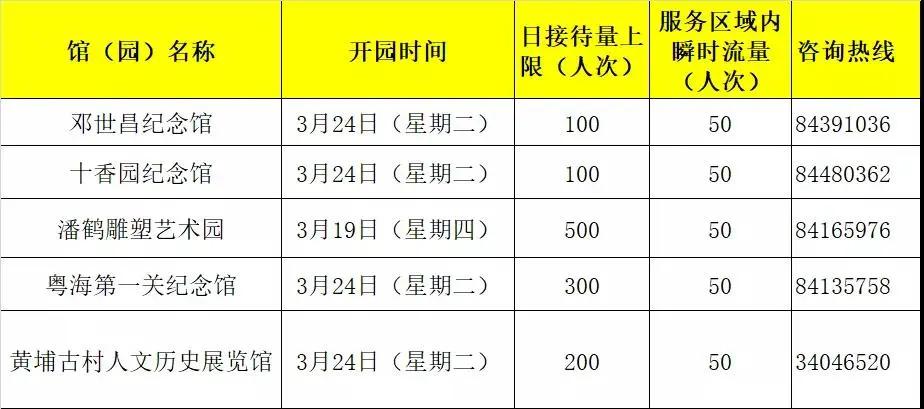 海珠区图书馆免费开放,海珠区图书馆新馆