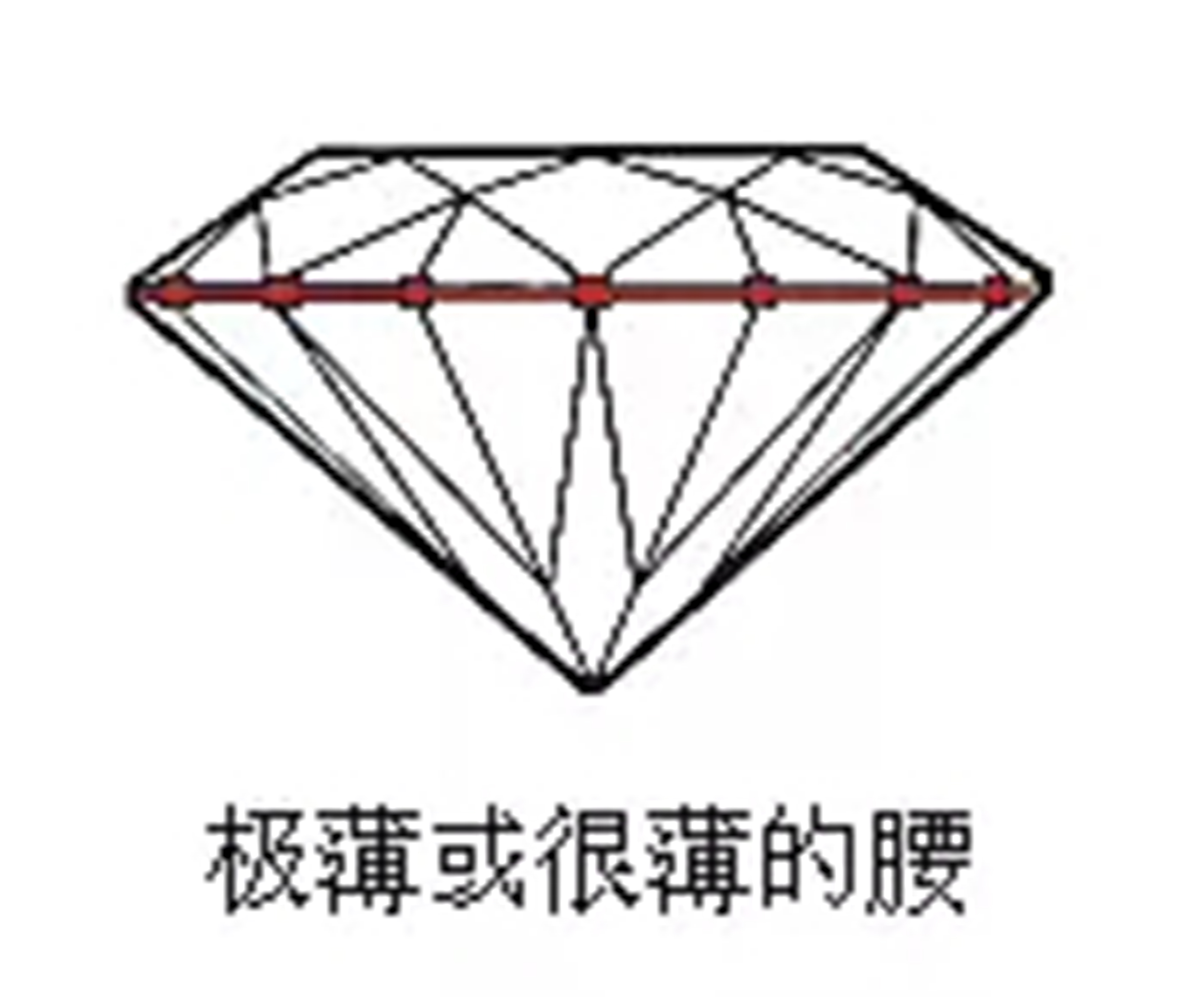 钻石切割学习,钻石切割知识