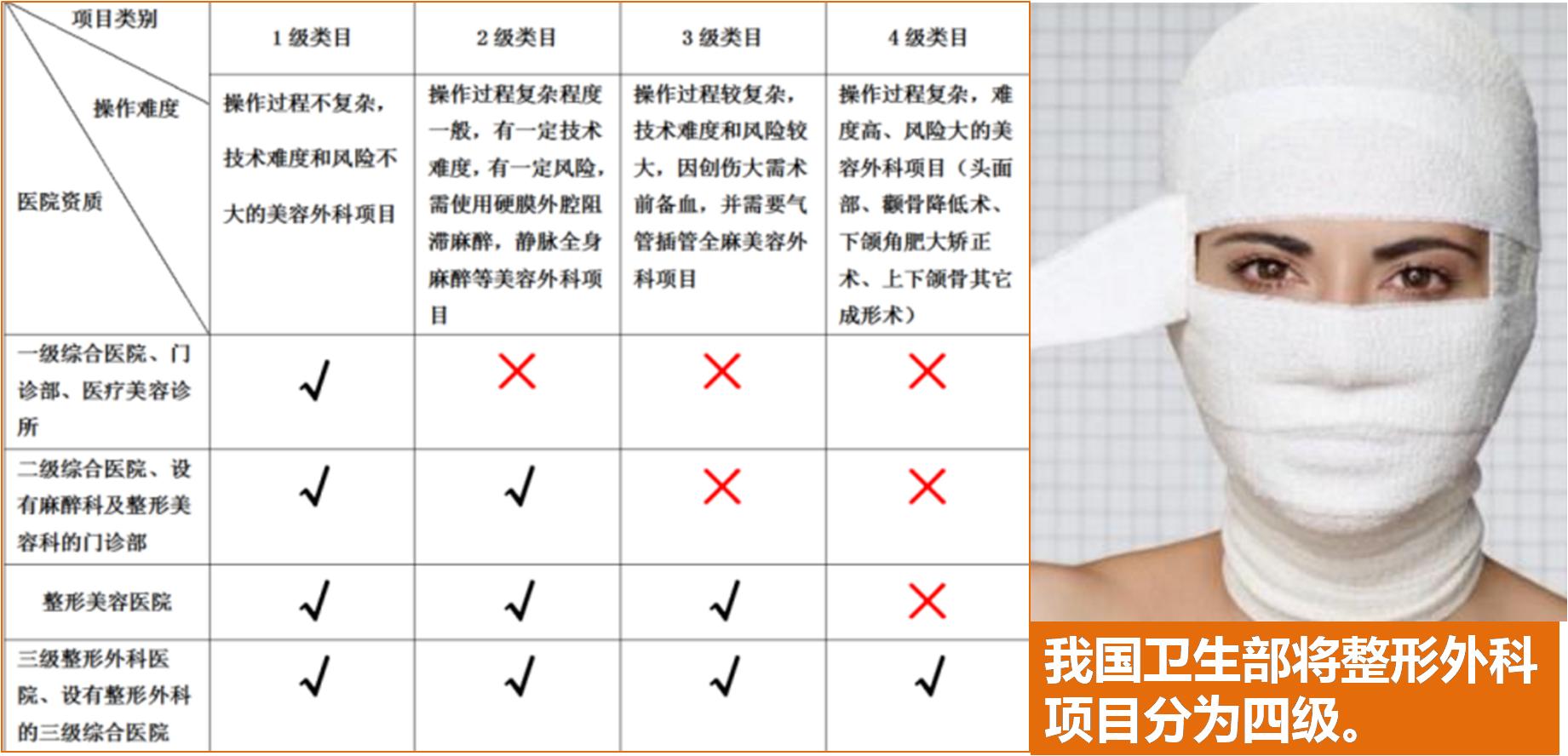 演员高溜整形鼻头坏死。整形换“美”到底值不值？