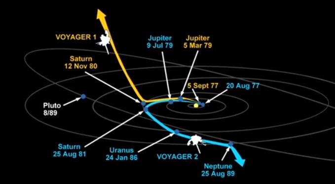 飞行200亿公里旅行者1号传回照片,旅行者号飞了185亿公里发现了什么