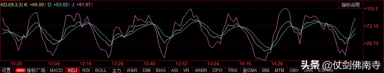 今日可转债日内交易思路，附图展现5%+获利机会