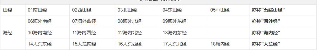 山海异兽录上古神话,山海经十大洪荒异兽