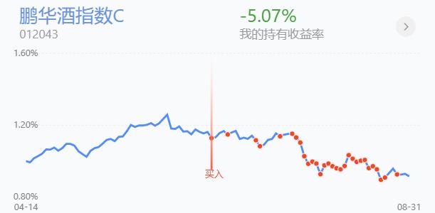 券商板块军工板块,券商军工指数基金