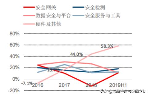 新基建卫星互联网龙头股标的,借力新基建风口充电桩行业要起飞