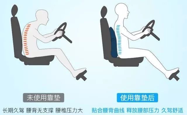 人体工学腰垫不好用,人体工学腰垫真的好用