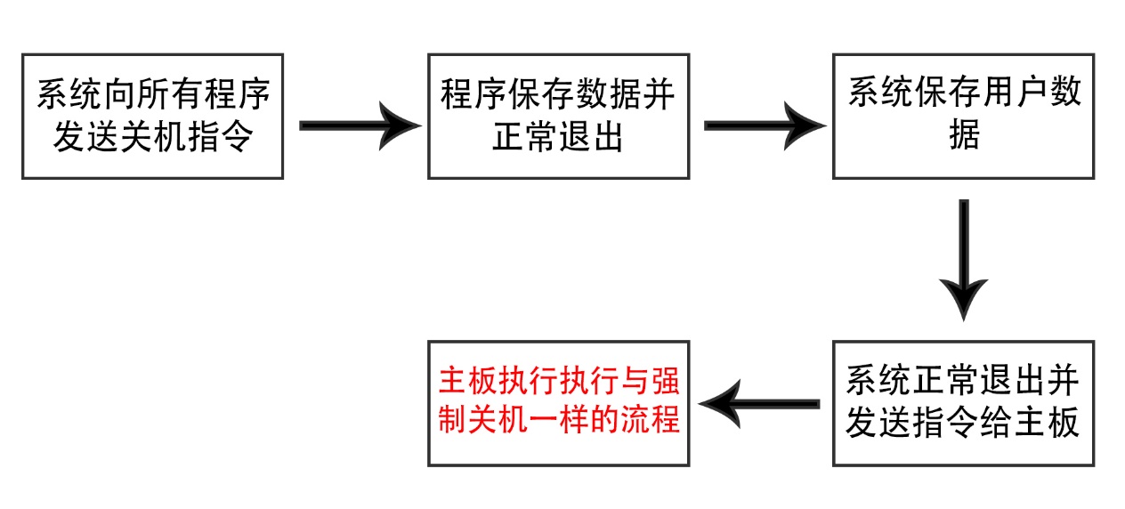 笔记本电脑主板短路解决方法,查电脑主板短路最简单的办法