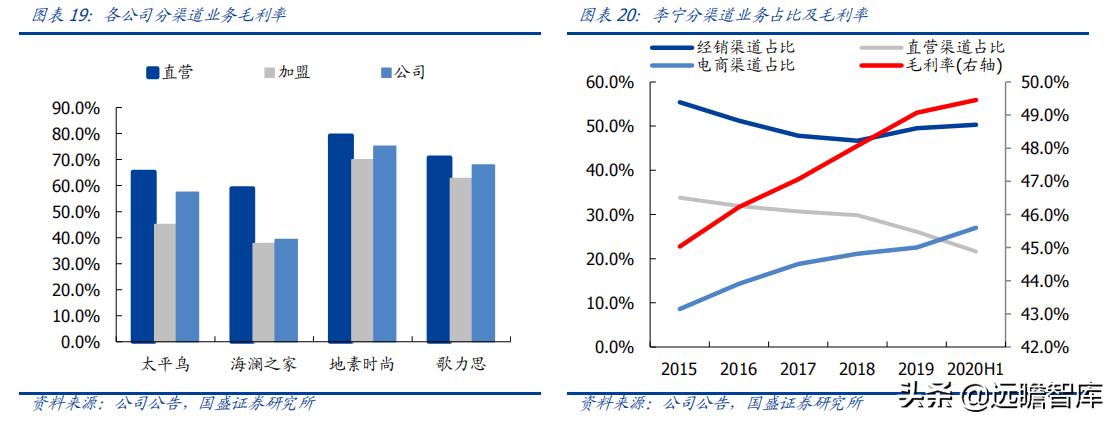 纺织面料行业研究,纺织服装行业渠道发展