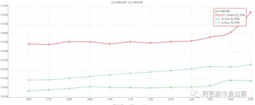 海珠区翠城花园站,海珠西板块翠城花园