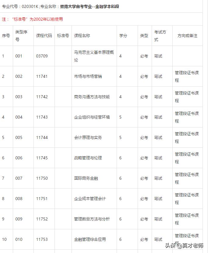 暨南大学工商管理专业自考,南大自考金融管理本科