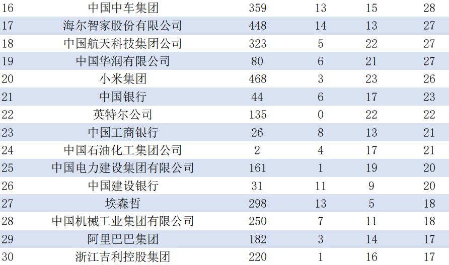 高考志愿填报如何选大学,高考理工怎么填志愿