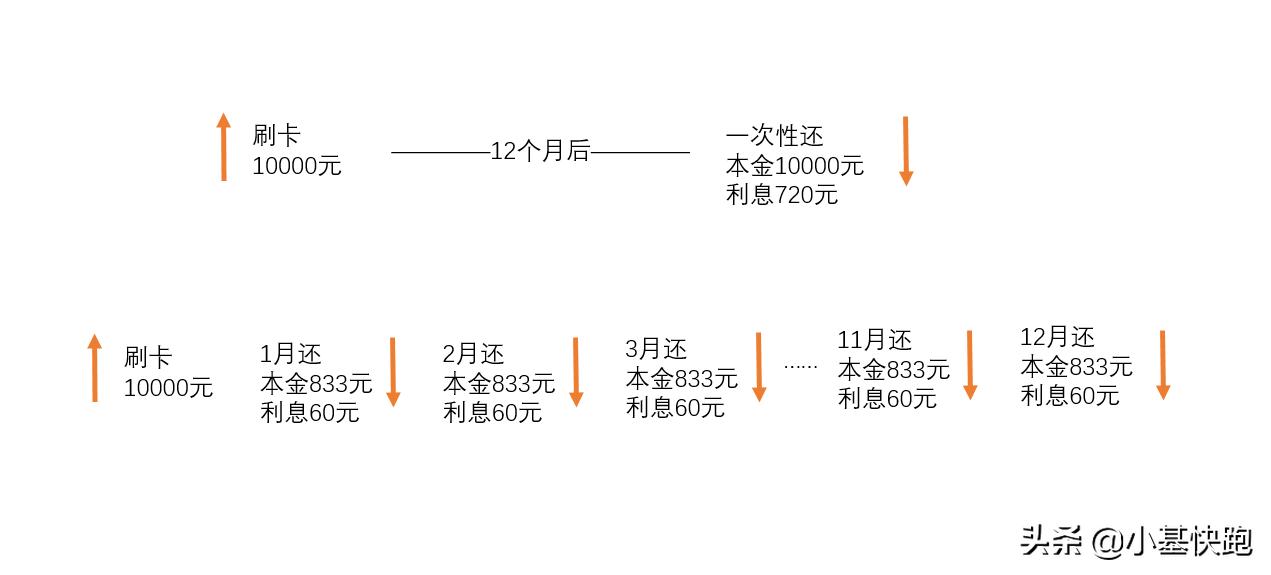 定投收益率低估,慧定投比普通定投收益率低