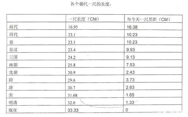 古代说的七尺男儿到底七尺是多高,七尺男儿里面的七尺是指的多高