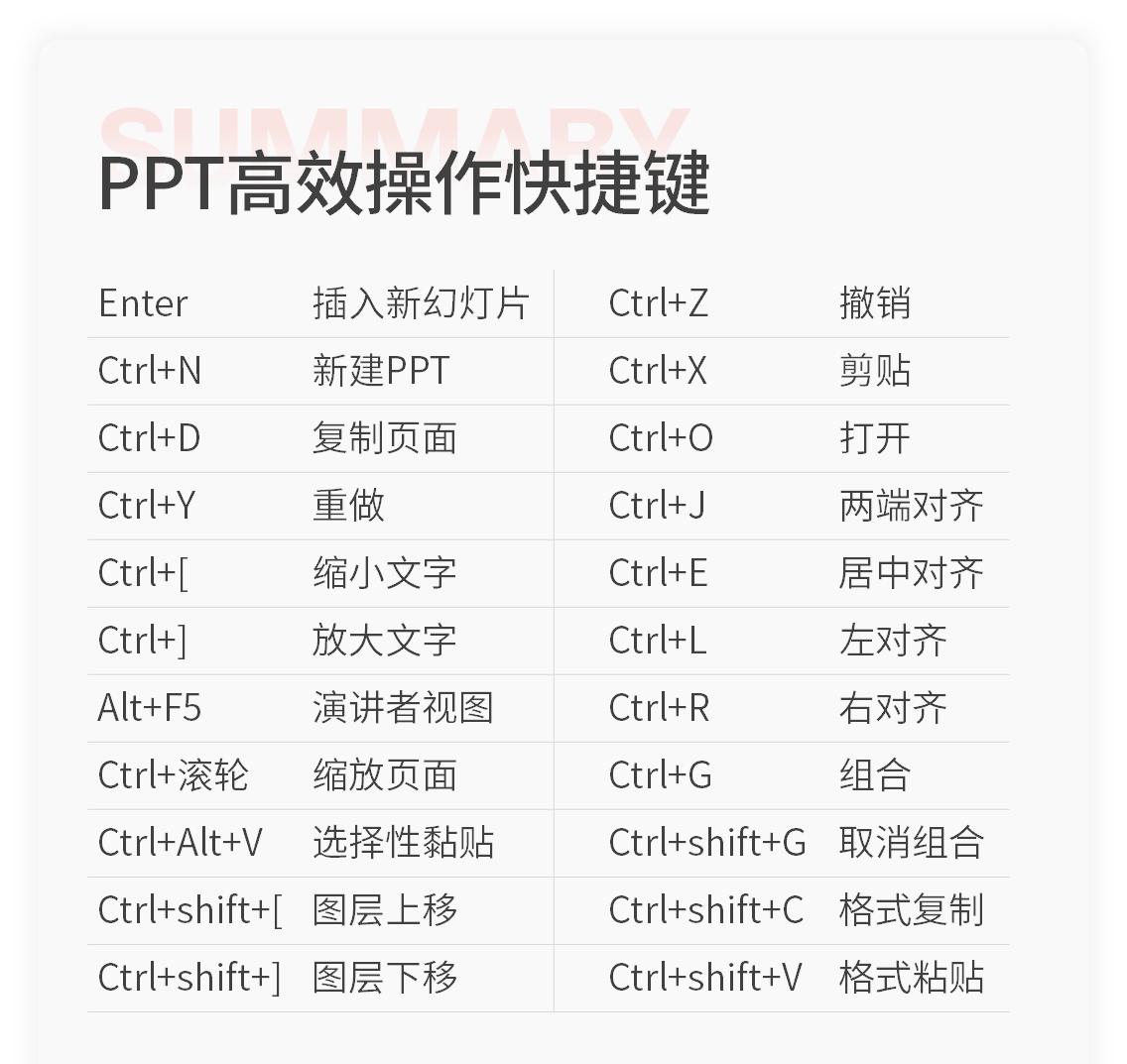 三倍工作效率ppt,掌握这个小技巧做ppt会比别人更好