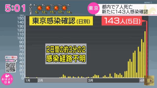 日本紧急状态宣言对经济影响 (关于日本紧急事态宣言的文件)
