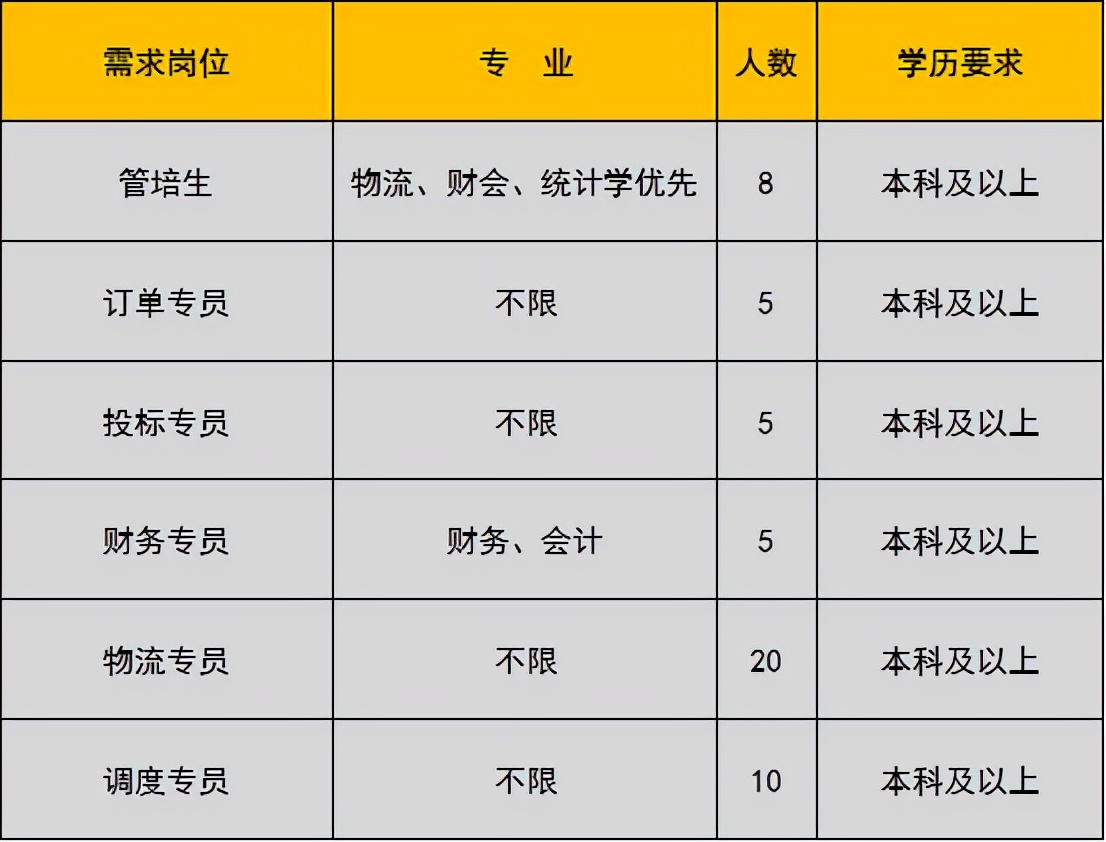 未就业高校应届生,未就业高校毕业生登记有哪些工作
