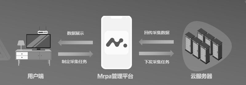 多多云手机功能,多多云手机应用