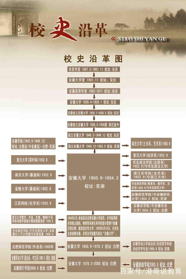 安徽大学知名度怎么样,安徽最低调的大学是什么学校