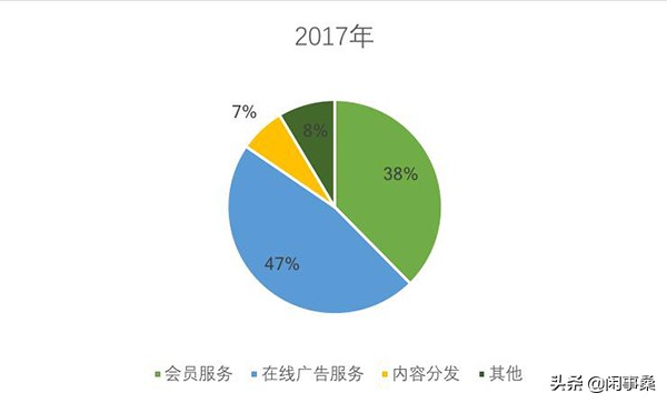 爱奇艺319亿营收,爱奇艺2023年营业收入