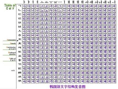 韩语入门从零开始学韩语,韩语入门学韩语