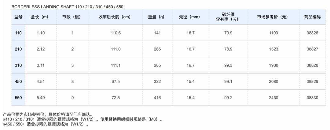 为什么有一些禧玛诺鱼竿那么便宜,禧玛诺博大师鱼竿是什么档次