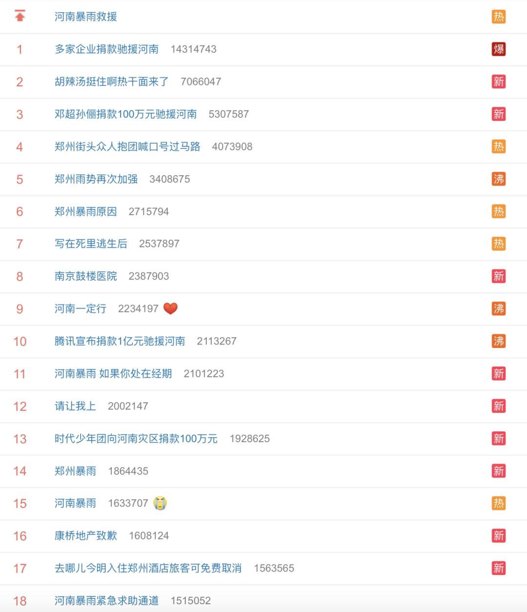 150个西湖倒灌郑州，“今天我不敢看河南人的朋友圈”