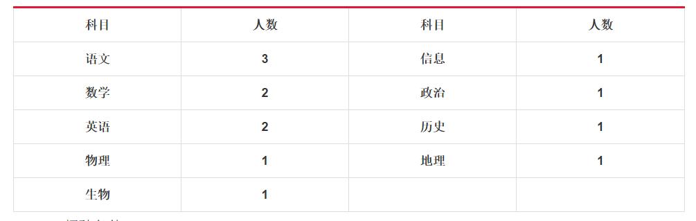 昆明市2021学校招聘教师公告,昆明三中经开校区教师招聘2019年