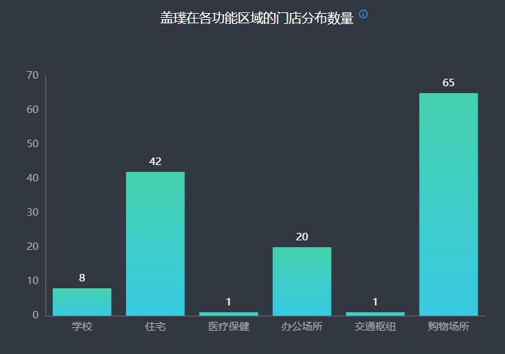 gap要退出中国市场了吗,gap在中国有多少家门店