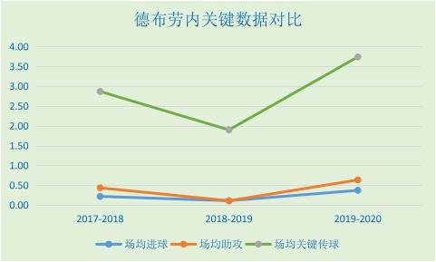 丁丁德布劳内传球大师,德布劳内和阿诺德