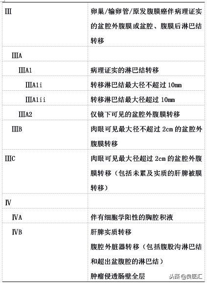 2018年版卵巢癌诊疗规范