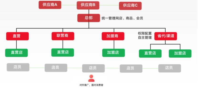 微店商城特点,微店商城版有优势吗