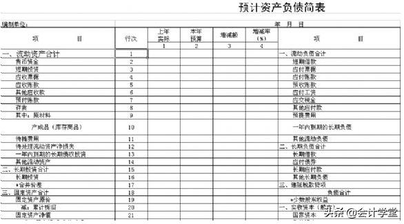 用友软件如何设置财务报表公式,财务报表的简单编制方法如何编