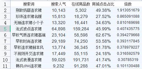 淘宝活动店铺短标题怎么写,淘宝商品标题怎么写吸引人