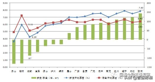 成都城投集团资产负债率,成都市政府地方城投债