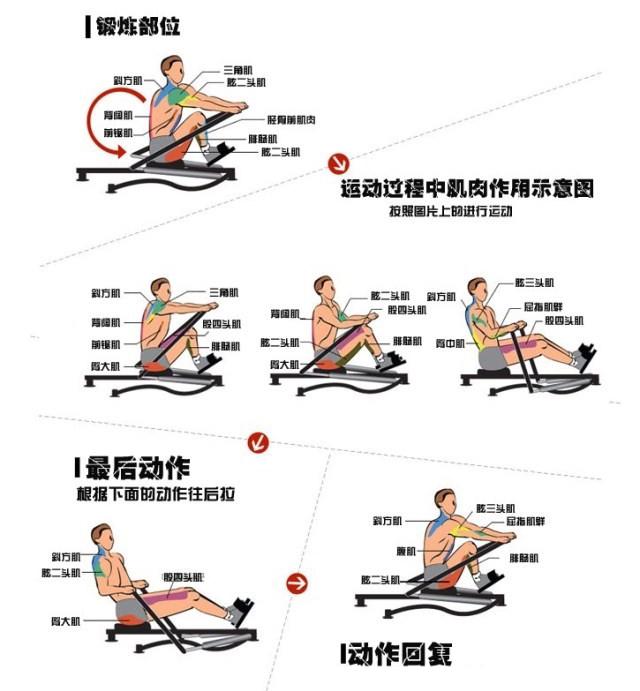磁控划船机和水阻划船机哪种好,液压划船机和水桶划船机