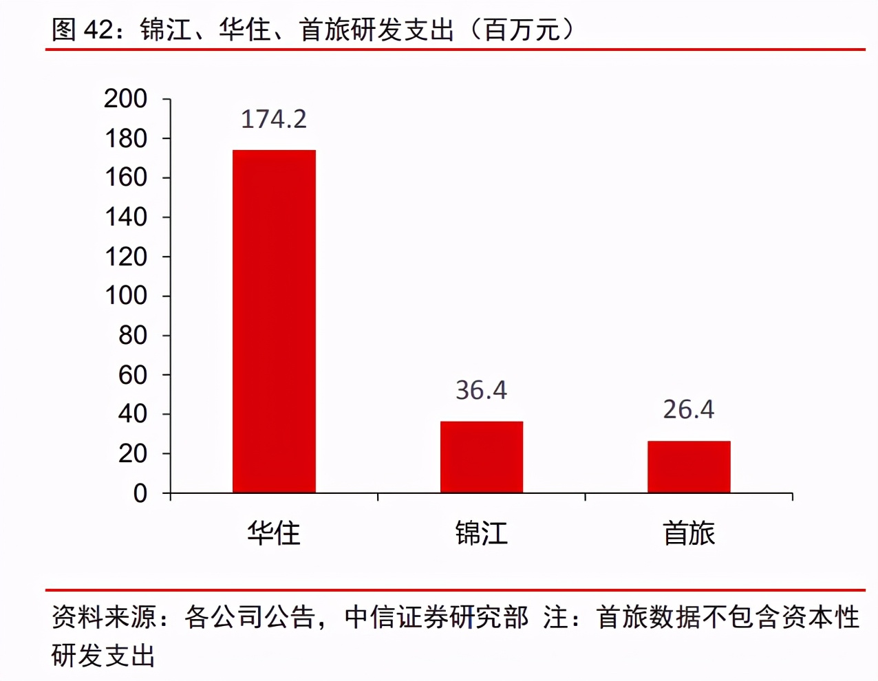 华住2019年股票,华住今天行情