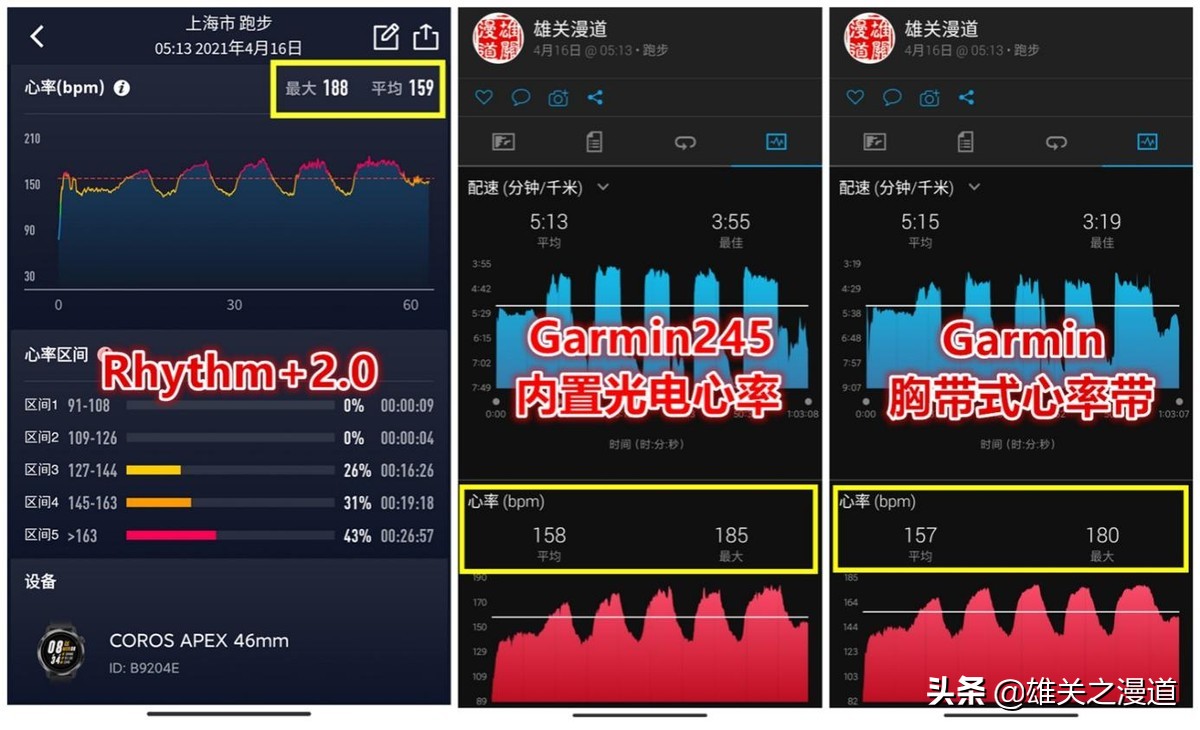 运动，你还在忽视心率吗？|ScoscheRhythm+2.0光电心率臂带