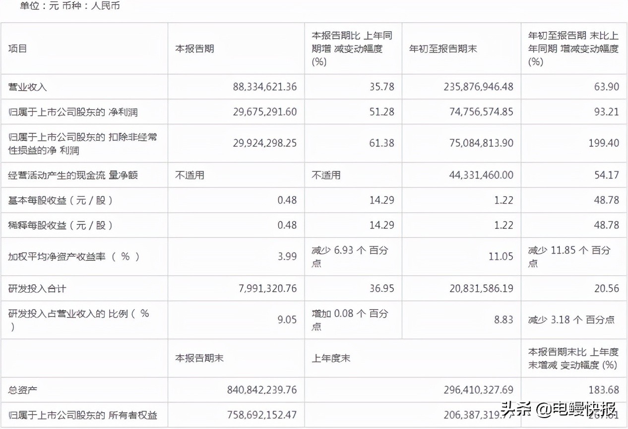 浩欧博股权激励业绩增长,浩欧博5年成长性分析